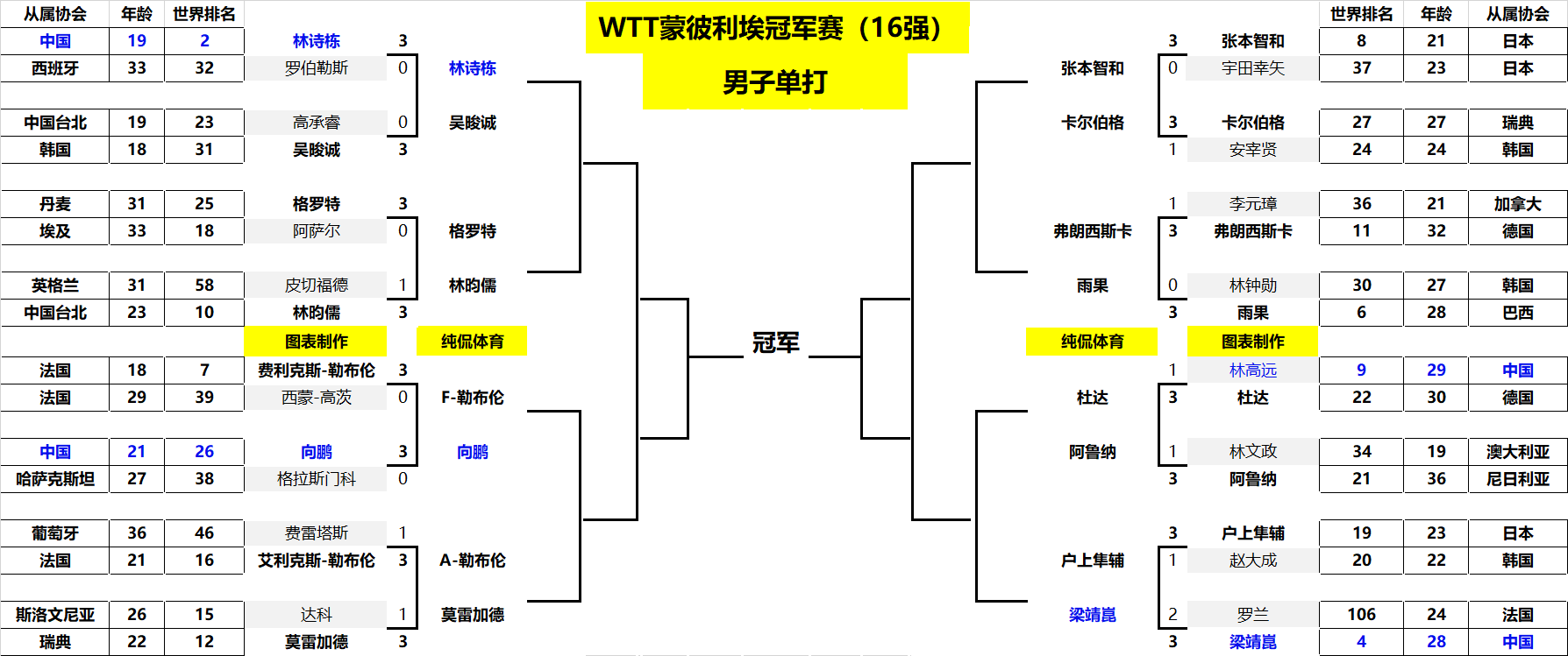了丰富的战 了丰富的战
