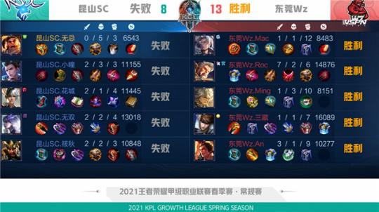 28岁后卫 28岁后卫