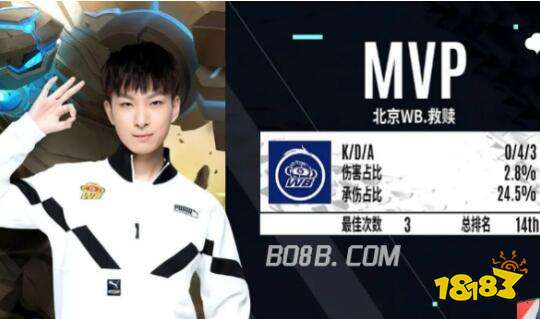 但它让更多 但它让更多