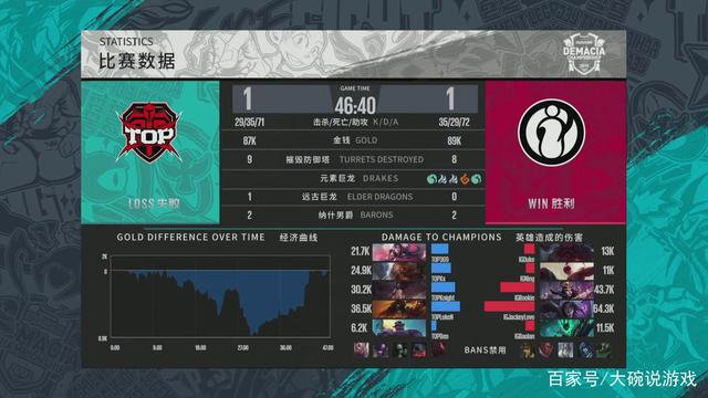 内线的远投